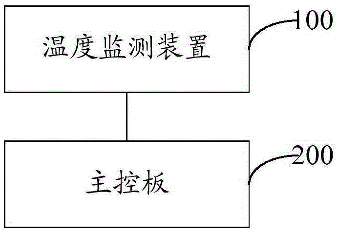 Refrigerator control method and control system adopting linear compressor