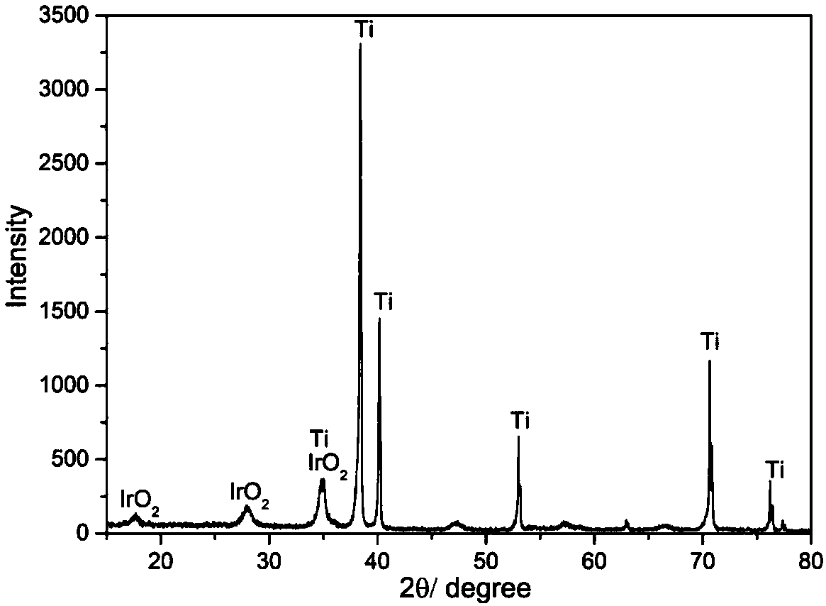 Electrolysis anode plate and preparation method and application thereof