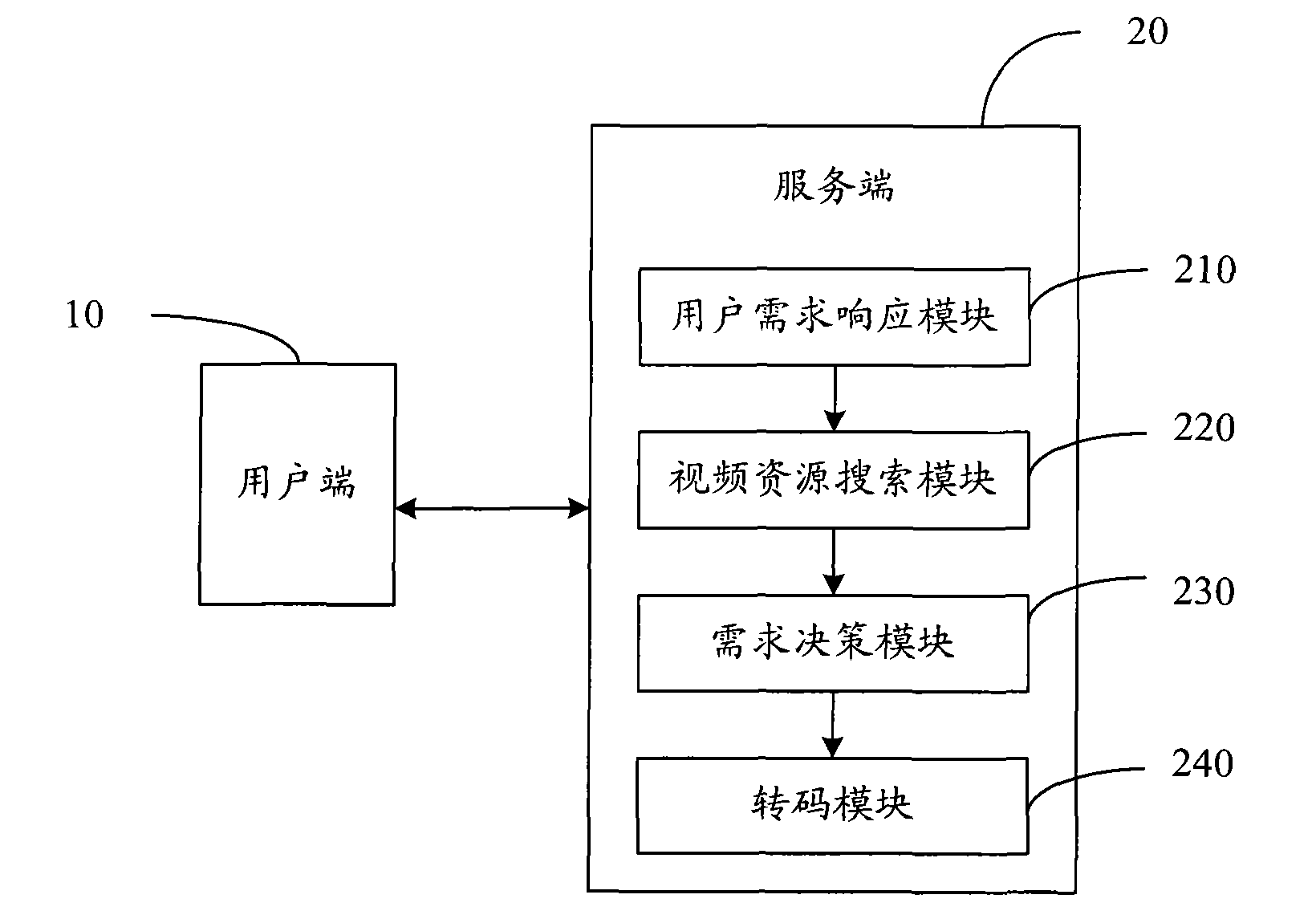 Video self-adaptive transcoding method and system