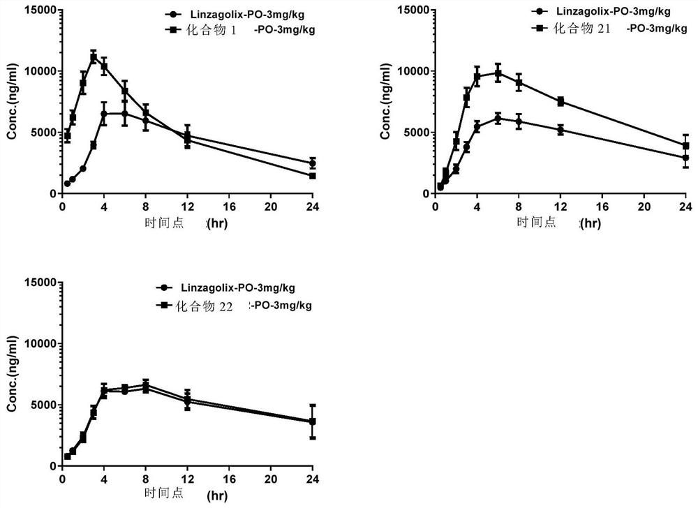 Deuterated tetrahydrothieno [3, 4-d] pyrimidinedione compound and pharmaceutical composition containing same