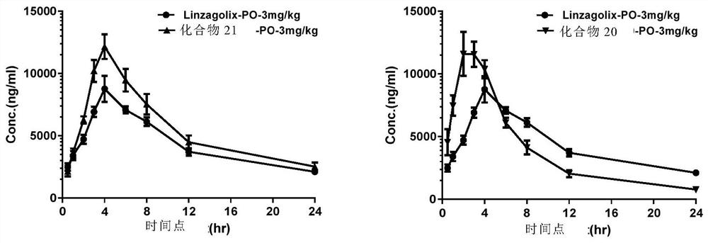 Deuterated tetrahydrothieno [3, 4-d] pyrimidinedione compound and pharmaceutical composition containing same