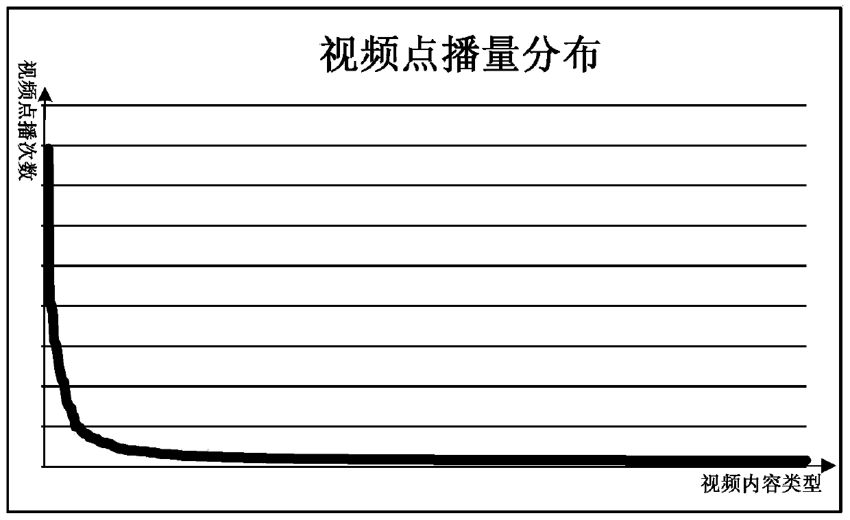 Video file synchronization method and video file synchronization device