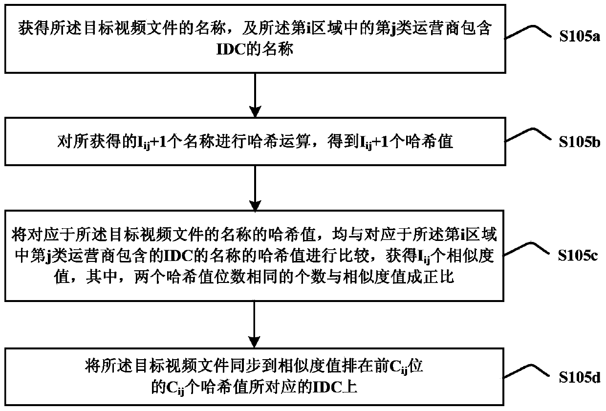 Video file synchronization method and video file synchronization device