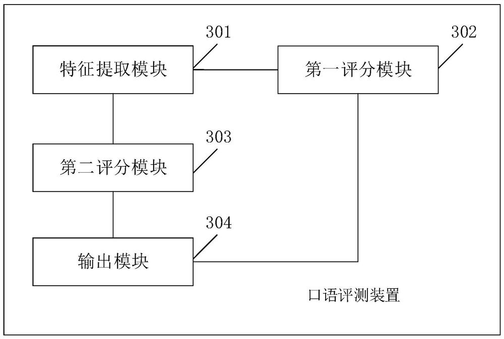 A method and device for oral evaluation