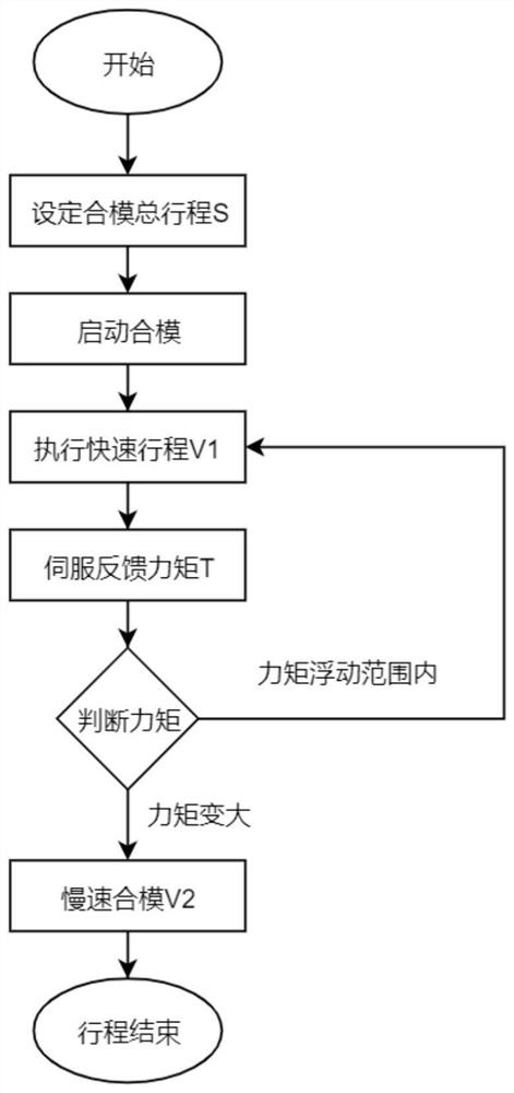 Molding mold blocking method and molding apparatus