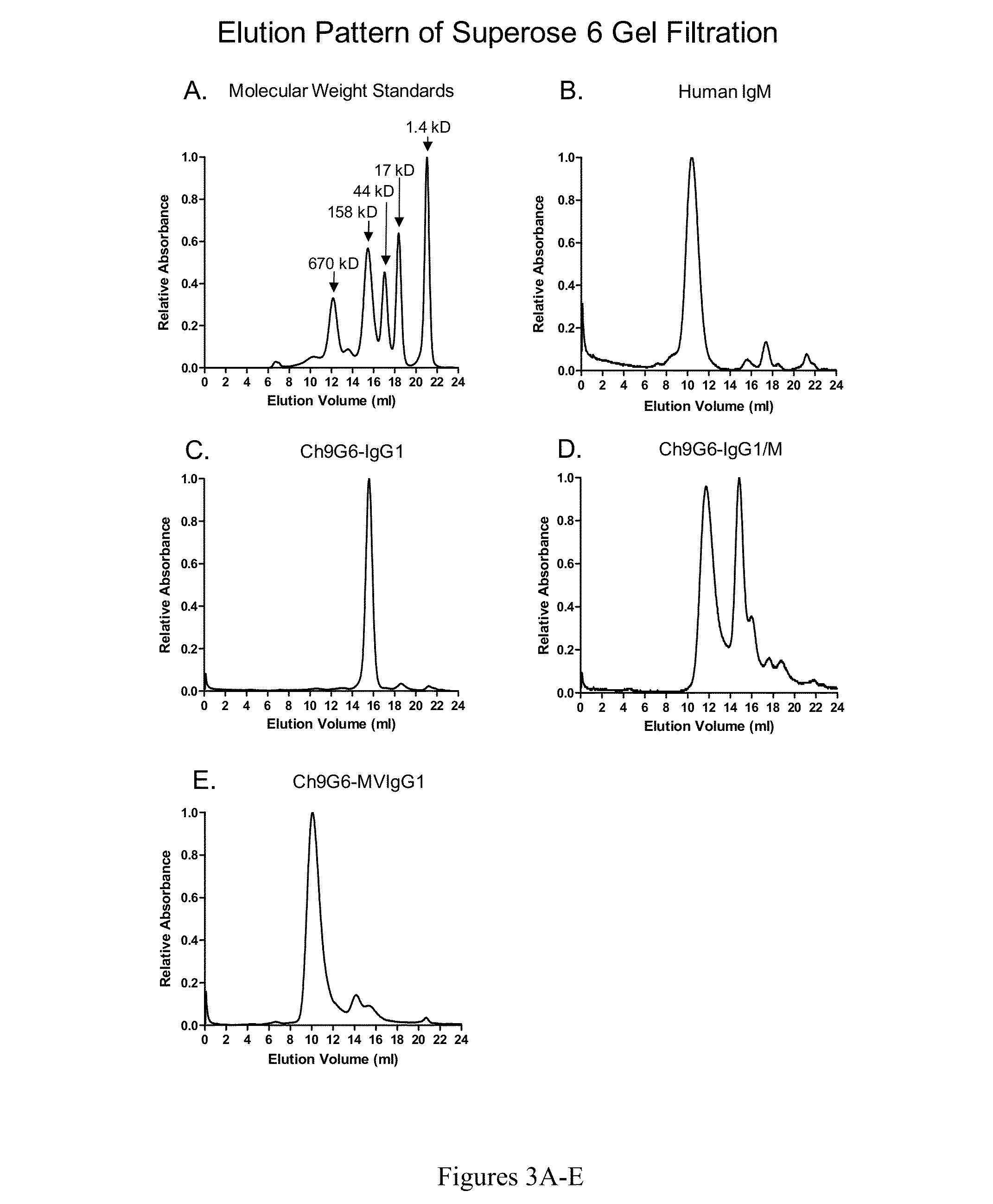 Hybrid Constant Regions