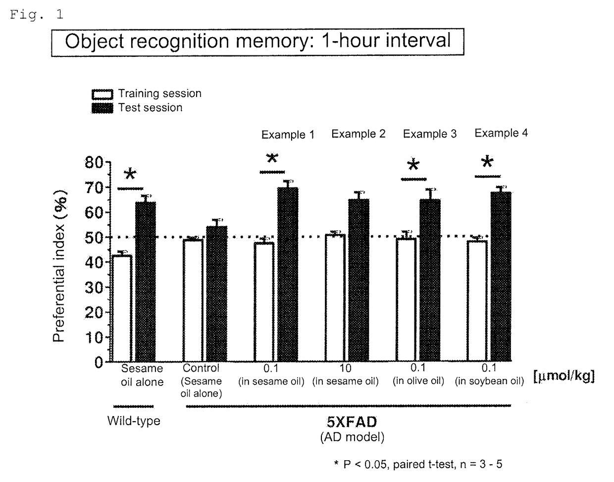 Therapeutic agent for diseases associated with nerve axon dysfunction, including therapeutic agent for alzheimer's disease