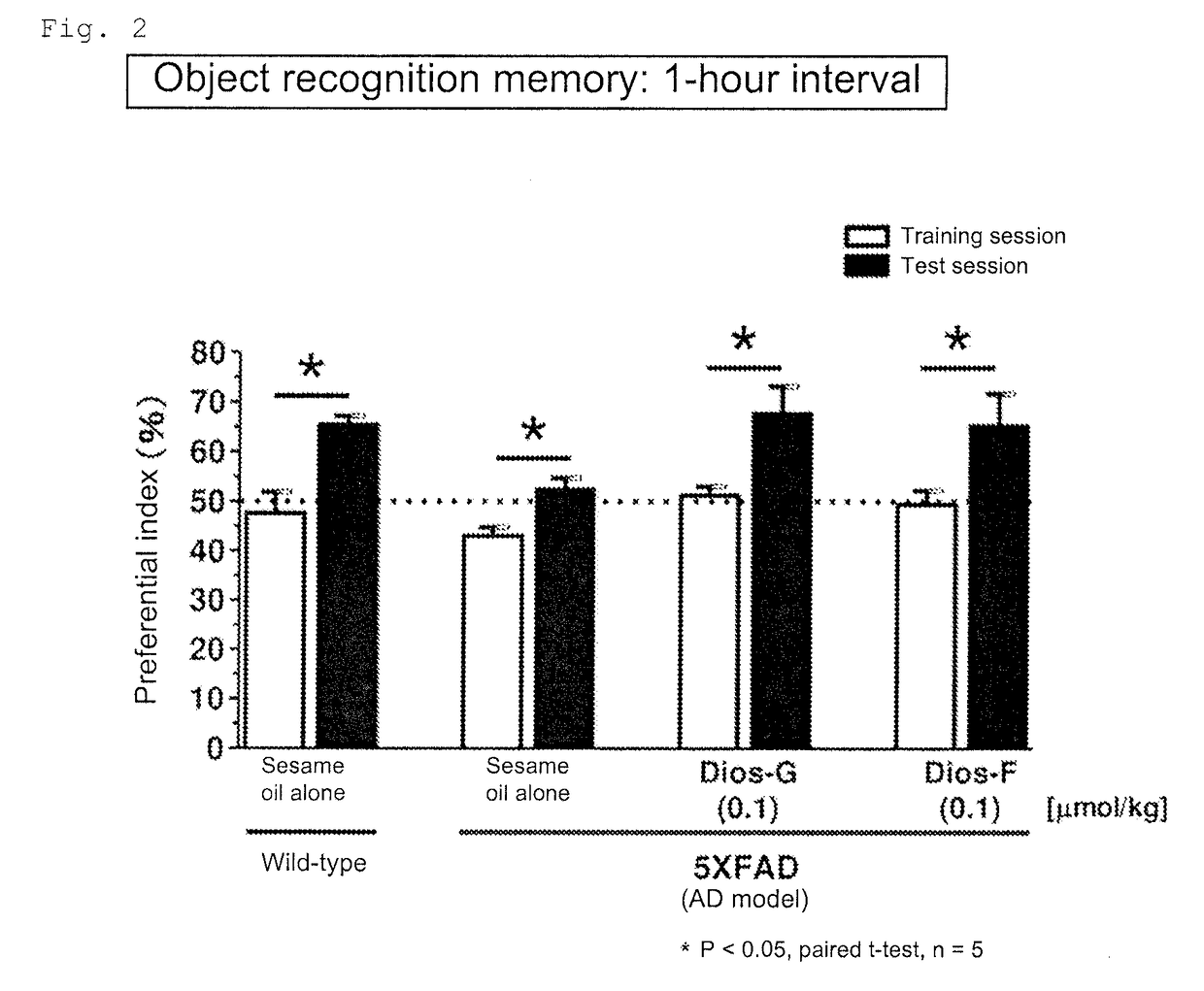 Therapeutic agent for diseases associated with nerve axon dysfunction, including therapeutic agent for alzheimer's disease