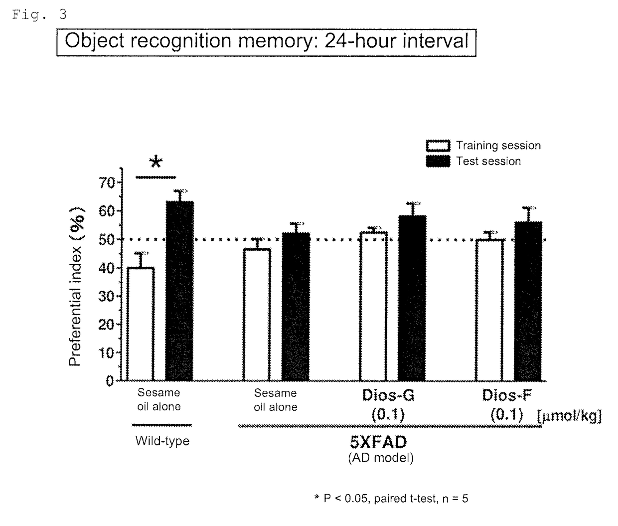 Therapeutic agent for diseases associated with nerve axon dysfunction, including therapeutic agent for alzheimer's disease