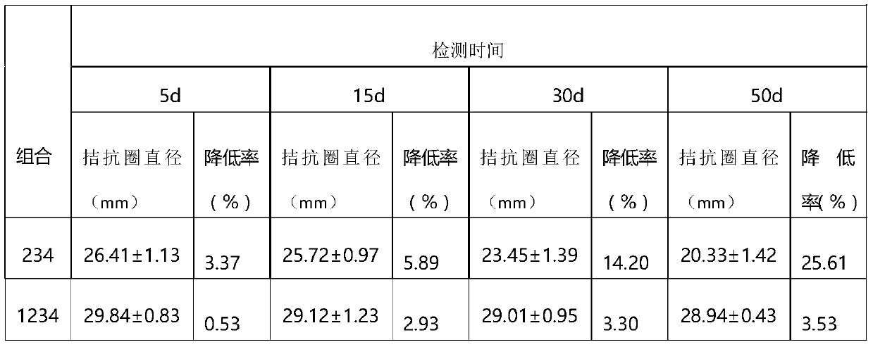 A microbial composition for preventing and treating tobacco bacterial wilt and its application