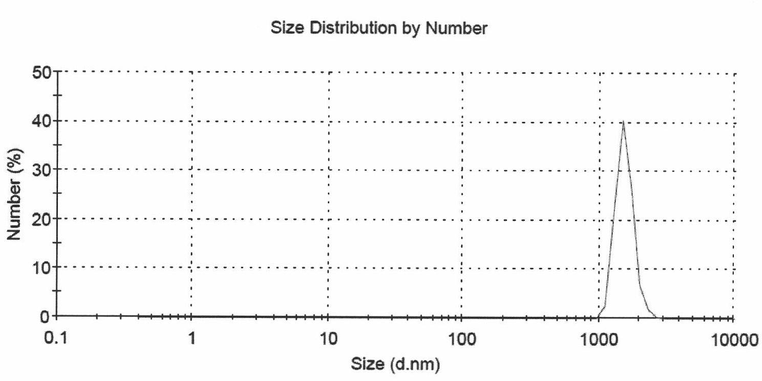 Hollow organosilane microsphere with rough surface structure and preparation method thereof