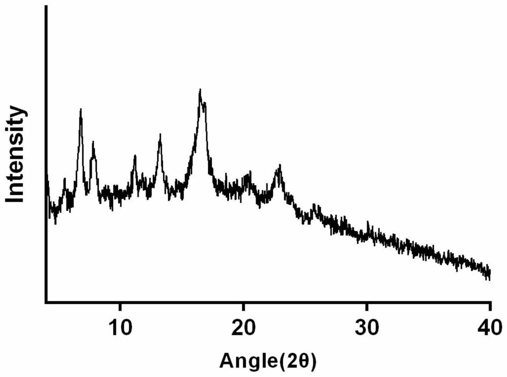 Application of cyclodextrin-metal organic framework in preparation of inhalant and inhalant