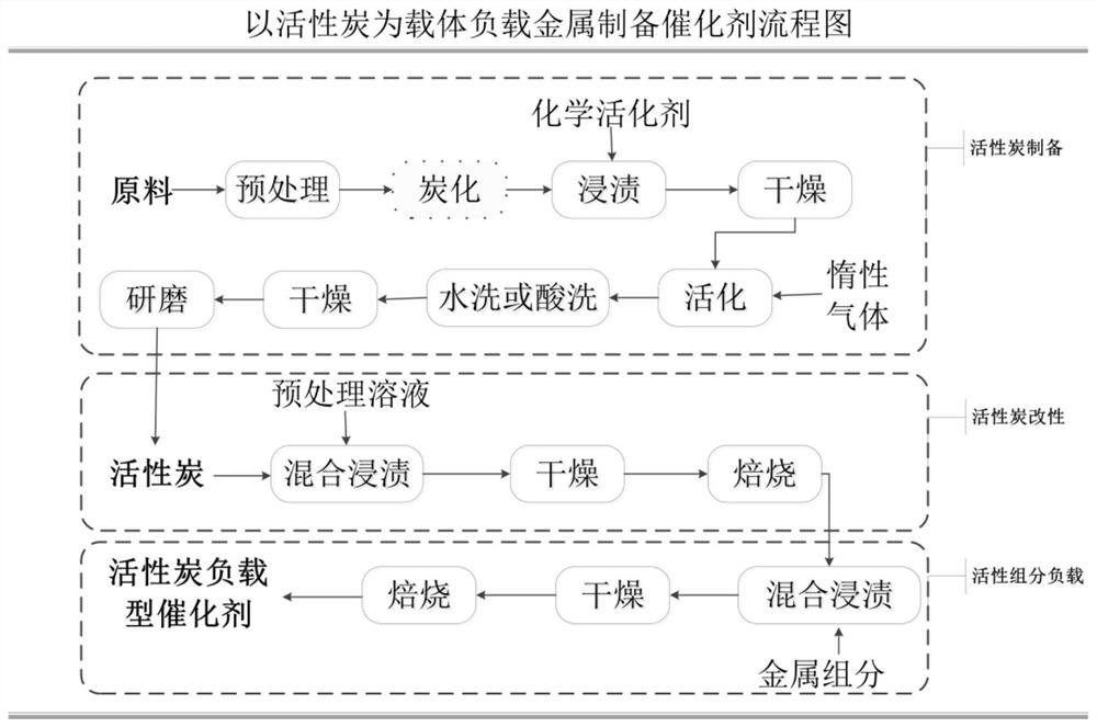 A method for high-quality and harmless utilization of hyperaccumulator plants