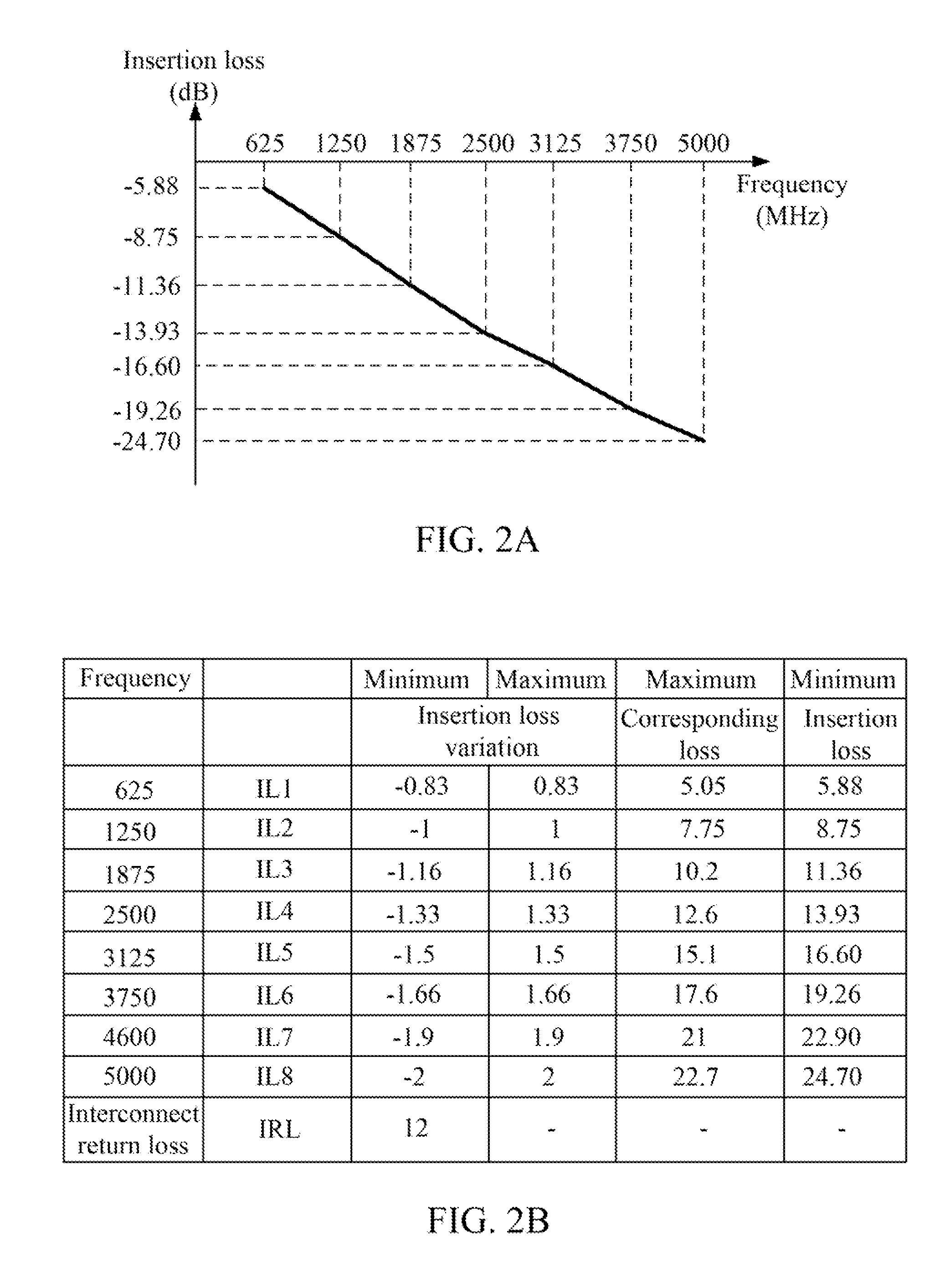 High-speed data transmission interface circuit and design method of the same