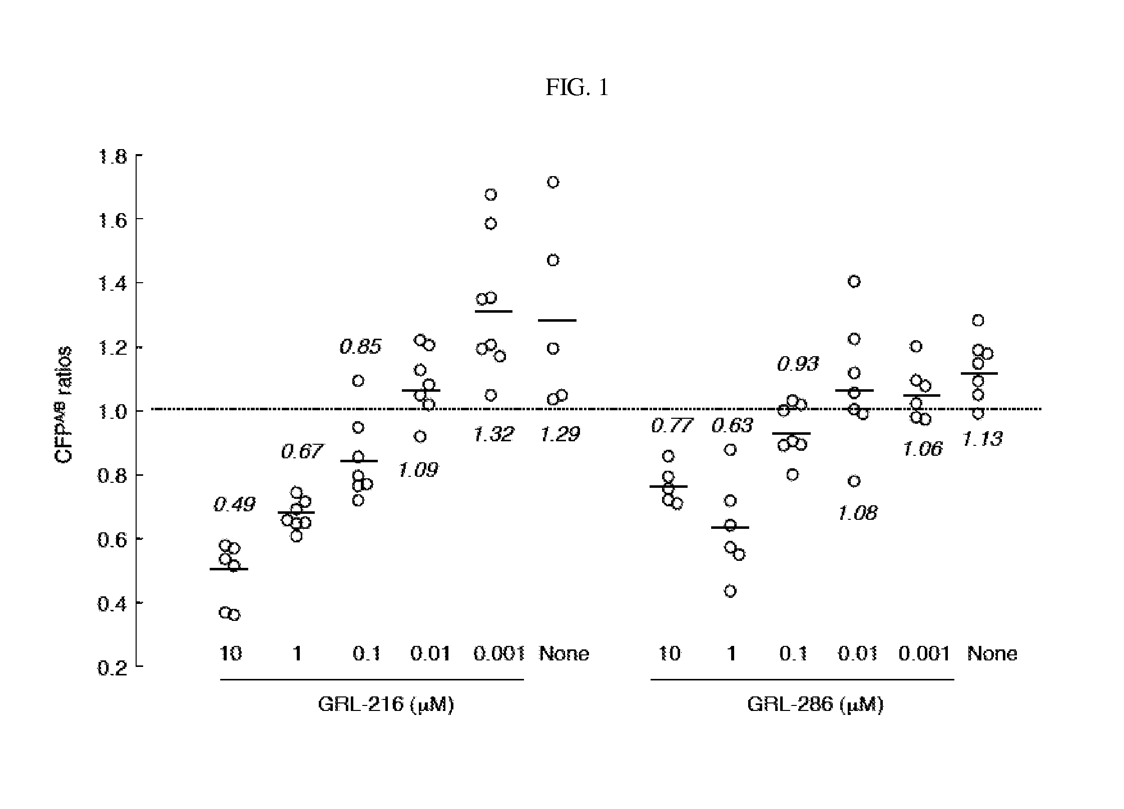 Compounds and methods for treating aids and HIV infections