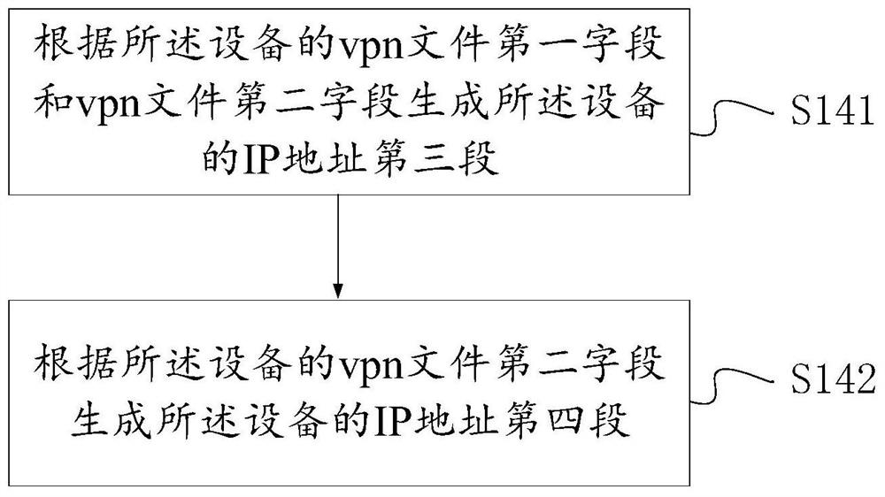 Equipment numbering method and system