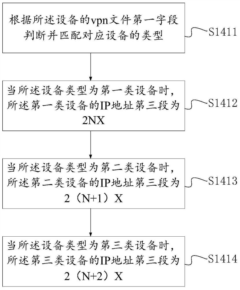 Equipment numbering method and system