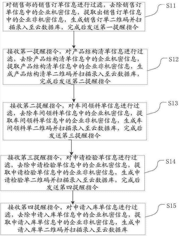 Power equipment manufacturing enterprise information progress monitoring method and system