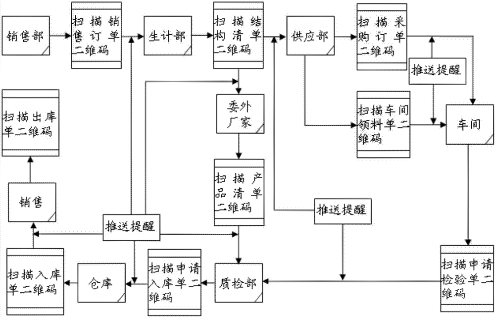 Power equipment manufacturing enterprise information progress monitoring method and system