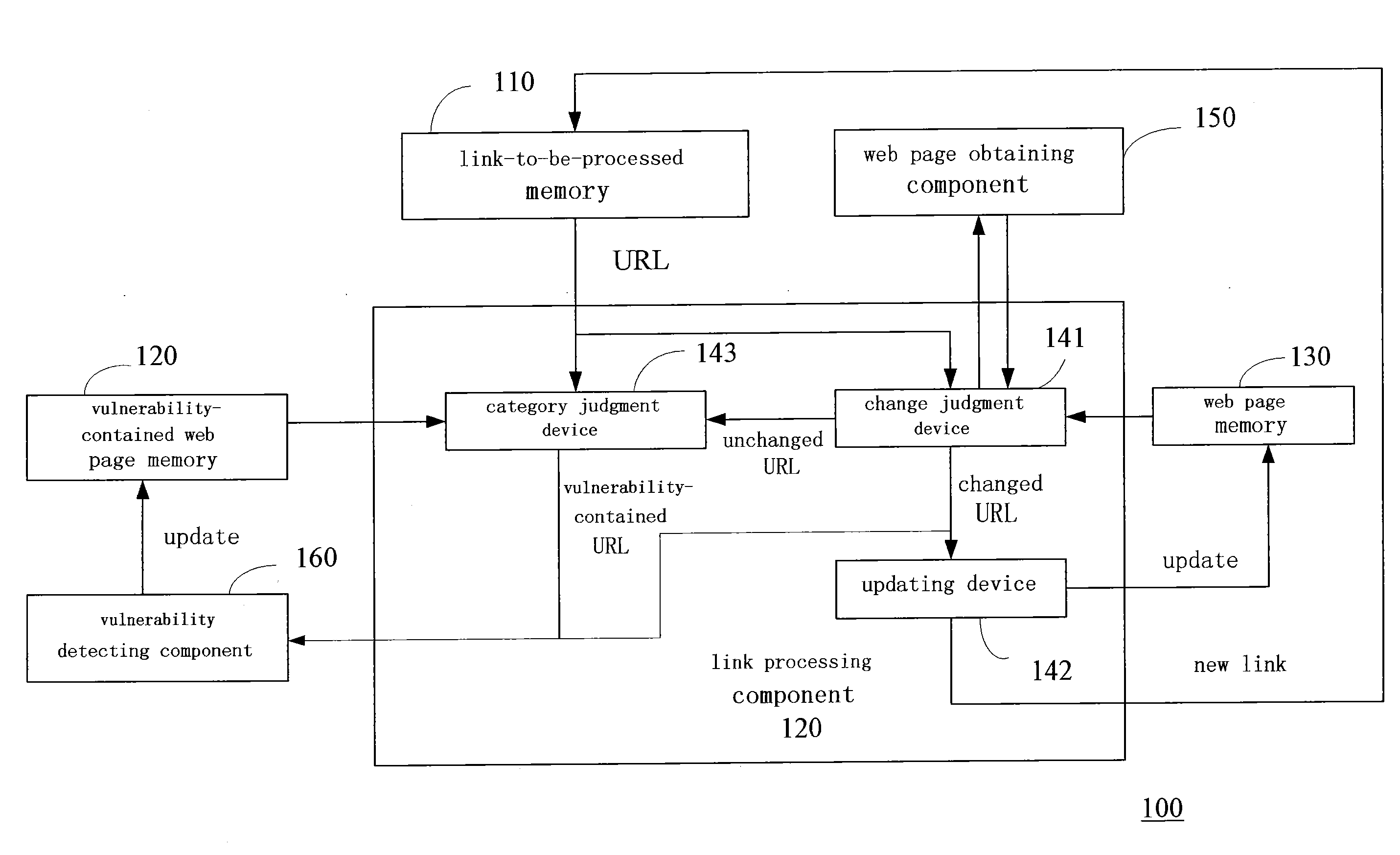 Website scanning device and method