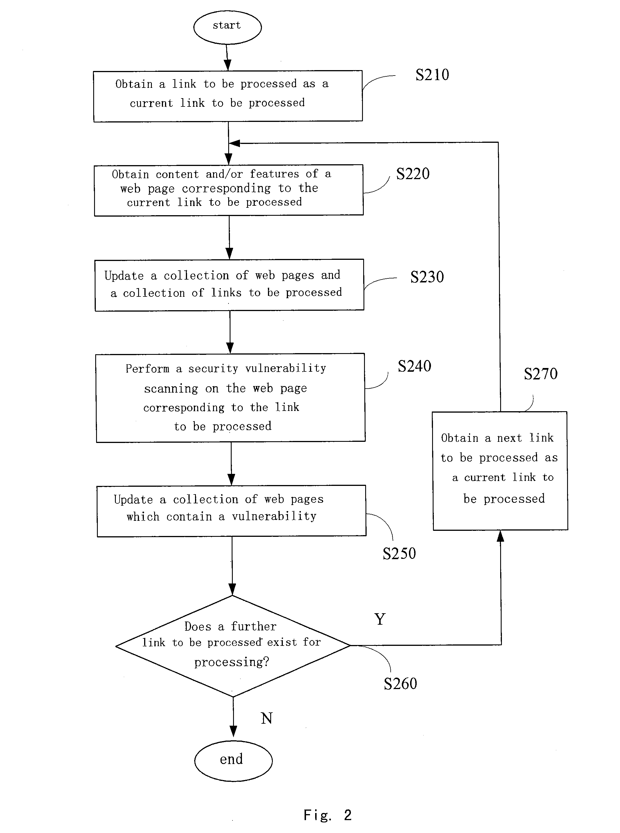 Website scanning device and method