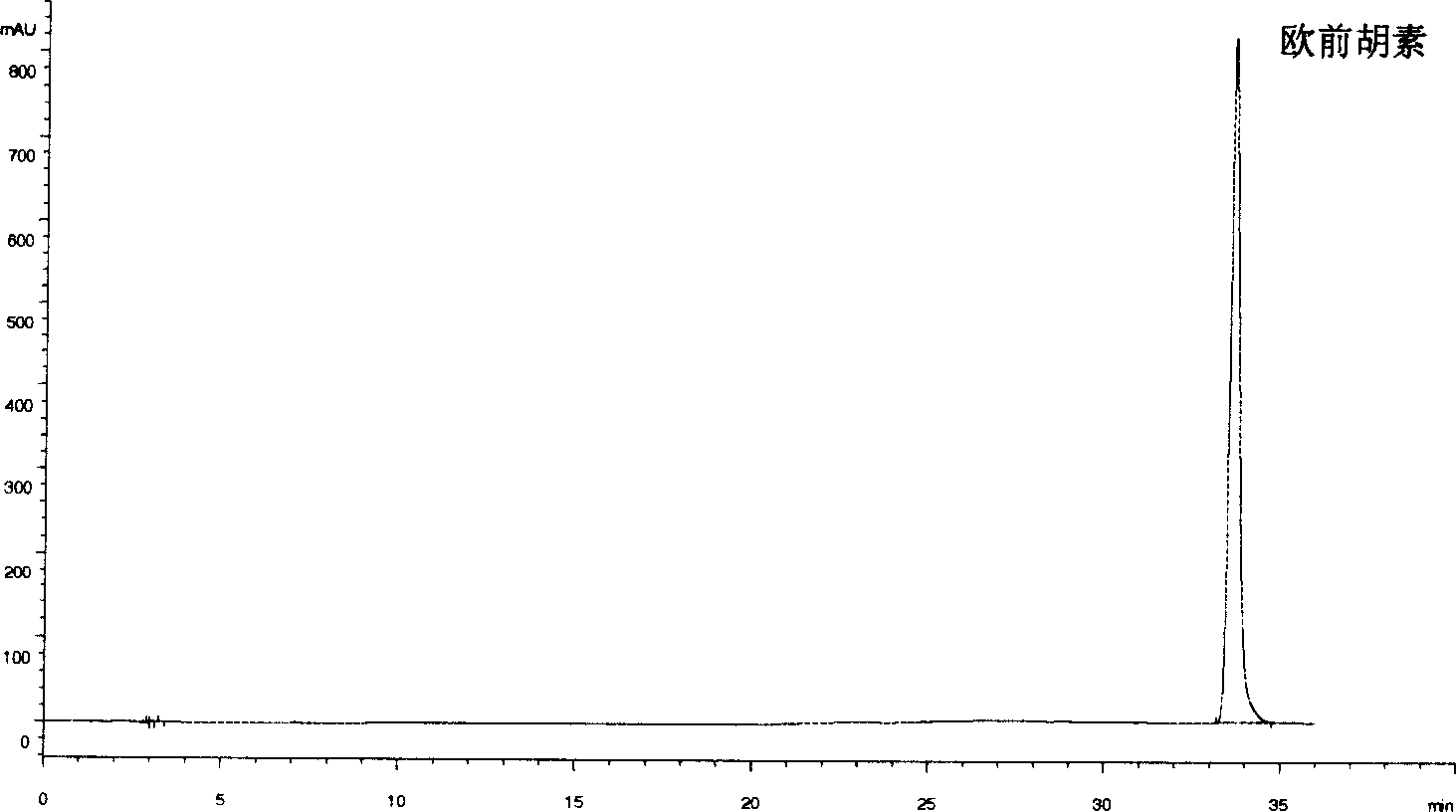 Angelice dehurica crude drug alcoholic extract effective component group fingerprint atlas and its establishing method and application