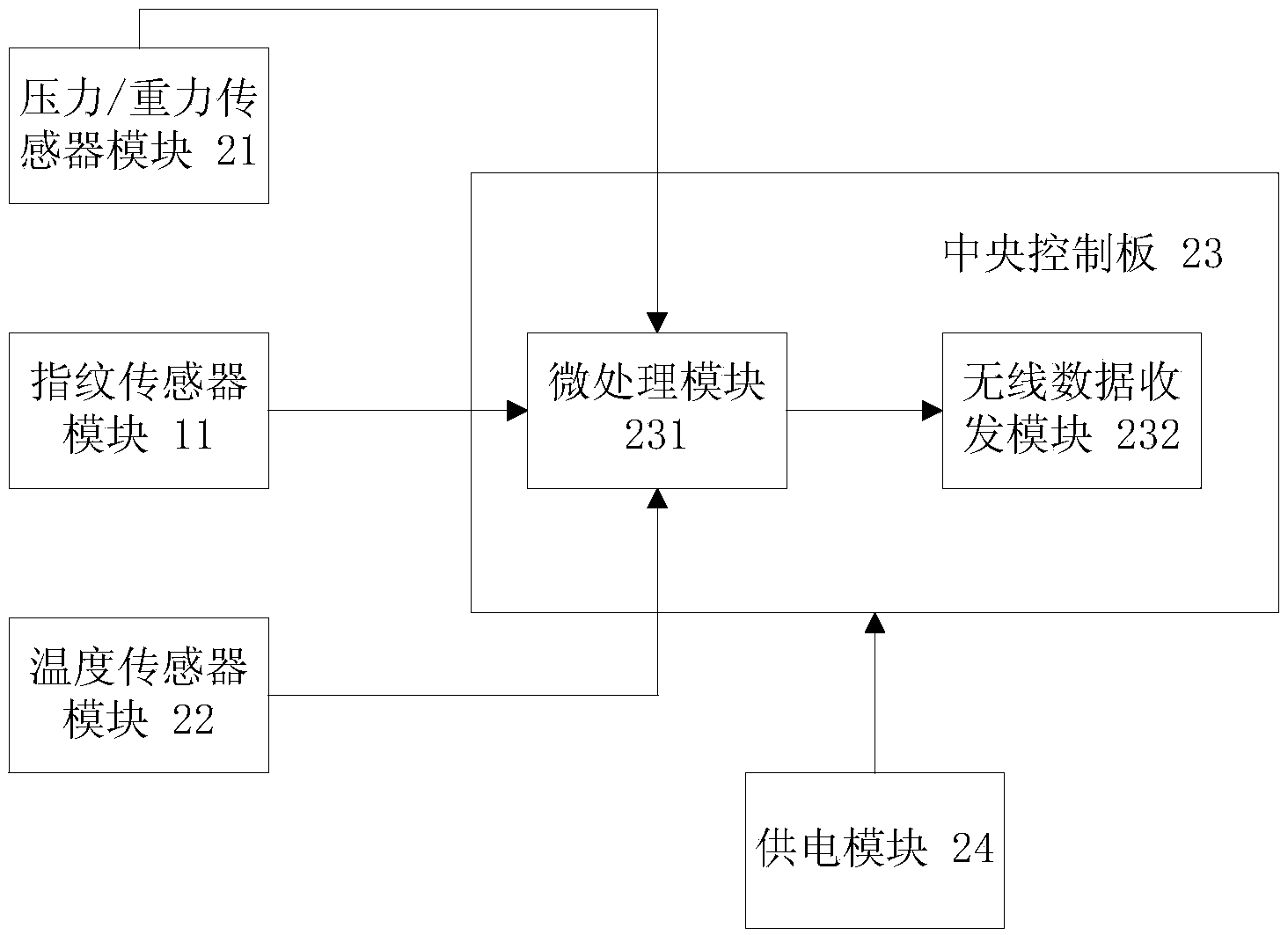 Water cup and system with person water drinking data statistics function