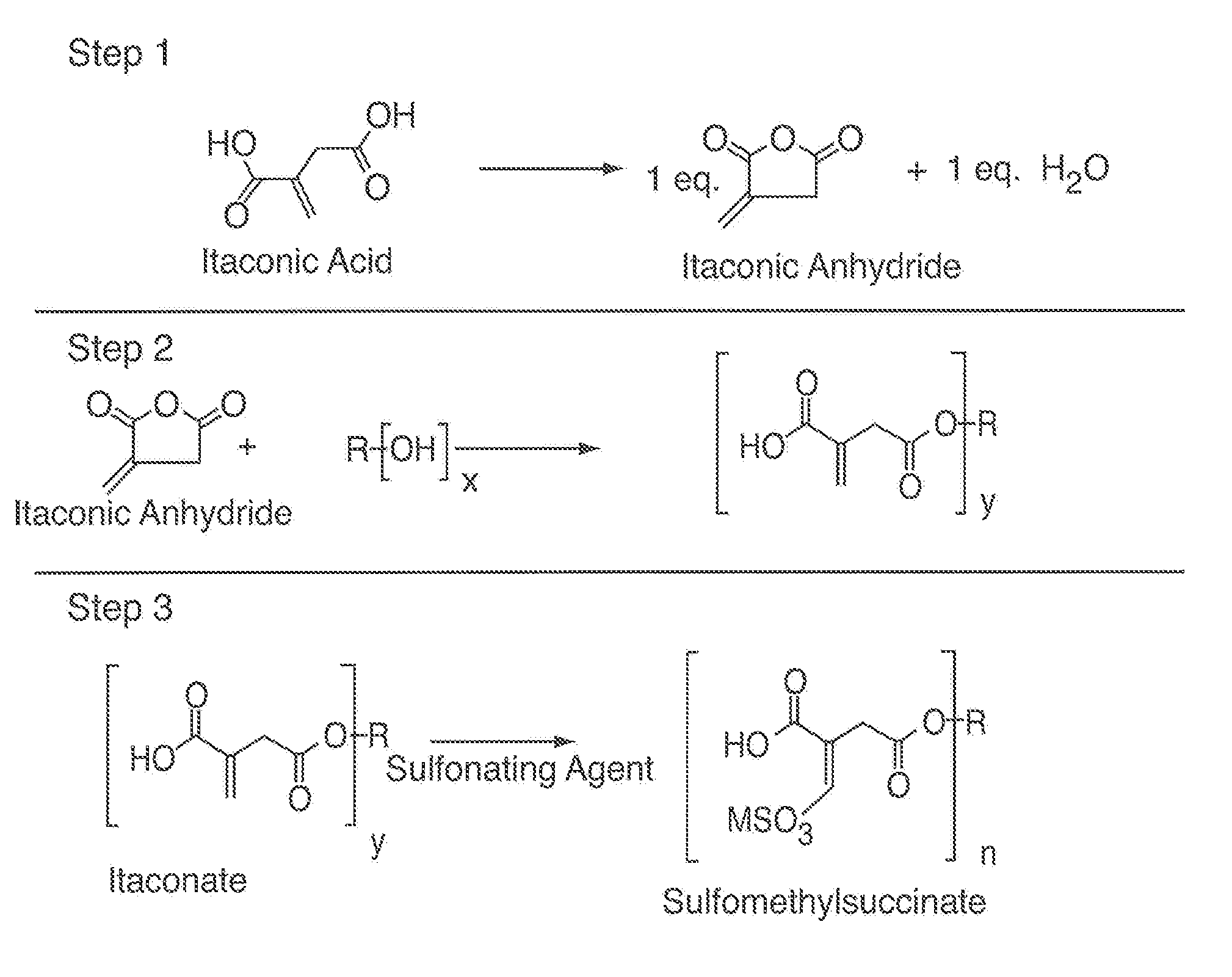 Sulfomethylsuccinates, process for making same and compositions containing same