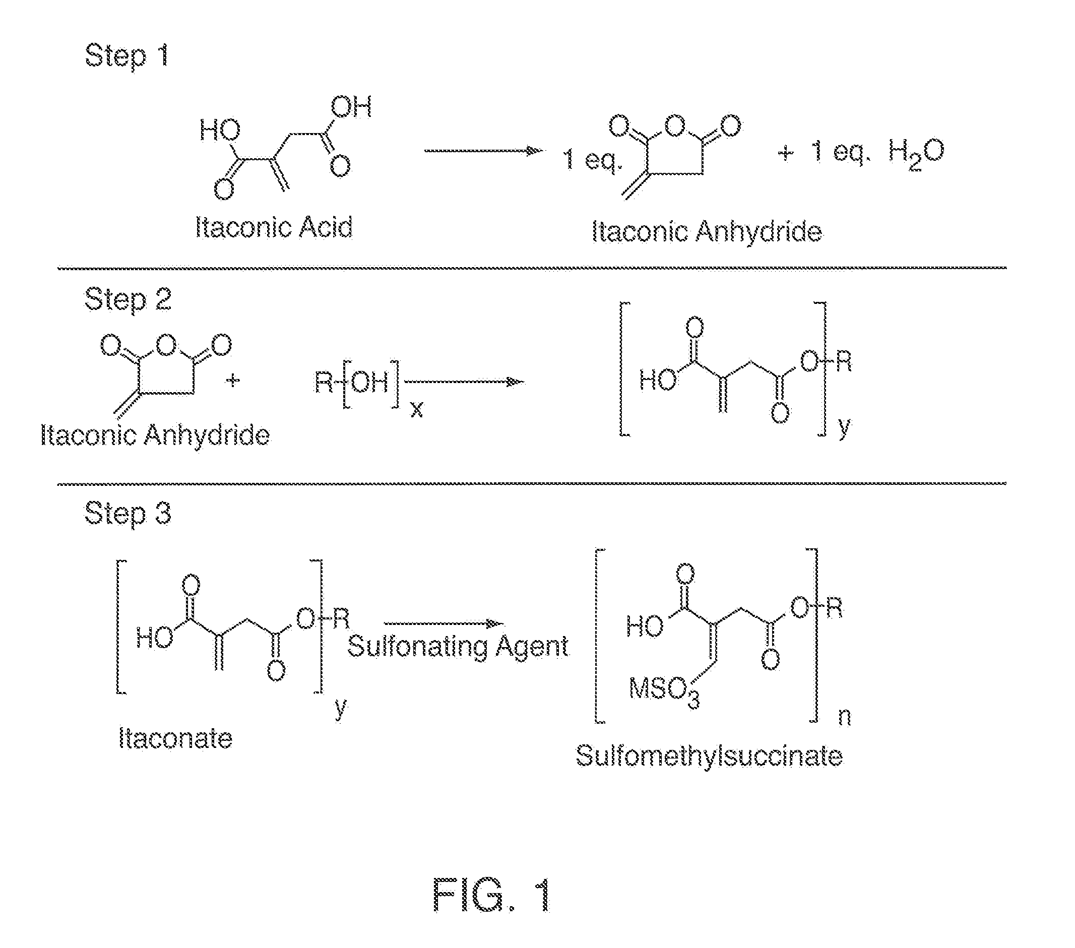 Sulfomethylsuccinates, process for making same and compositions containing same