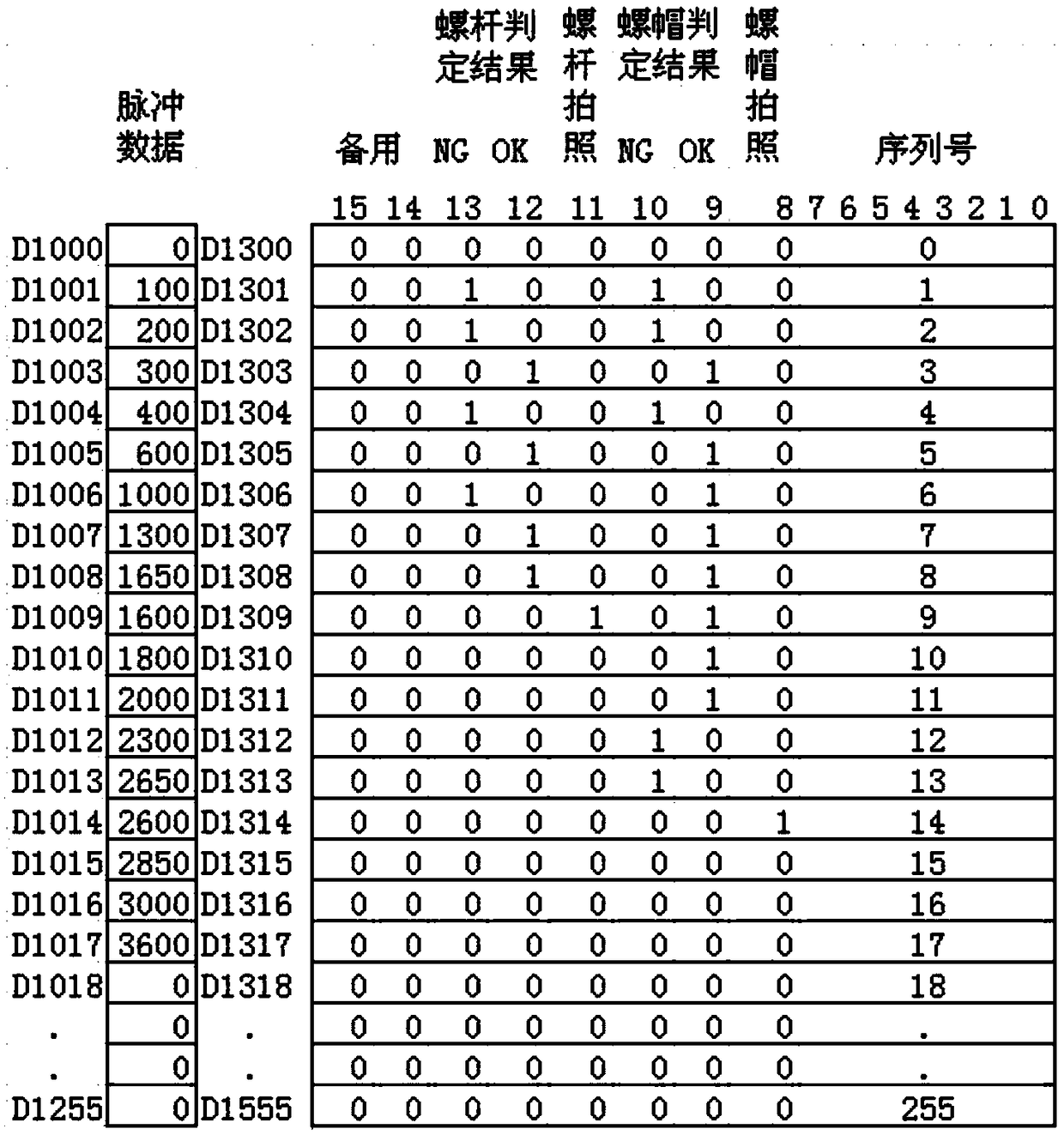 Screw detection method and device