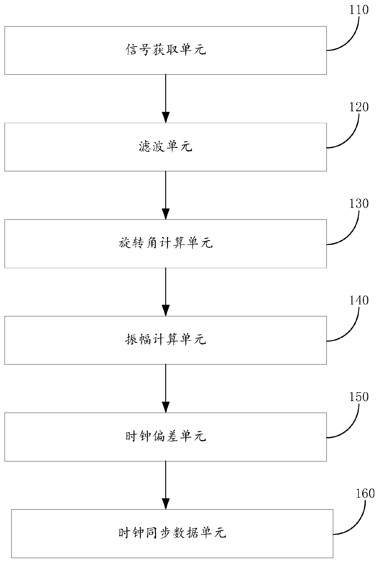 Method and device for acquiring data clock by seismograph