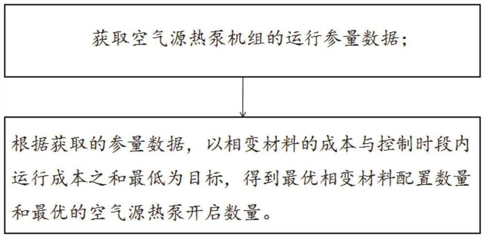 Air source heat pump load optimization method and system