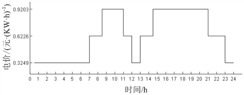 Air source heat pump load optimization method and system