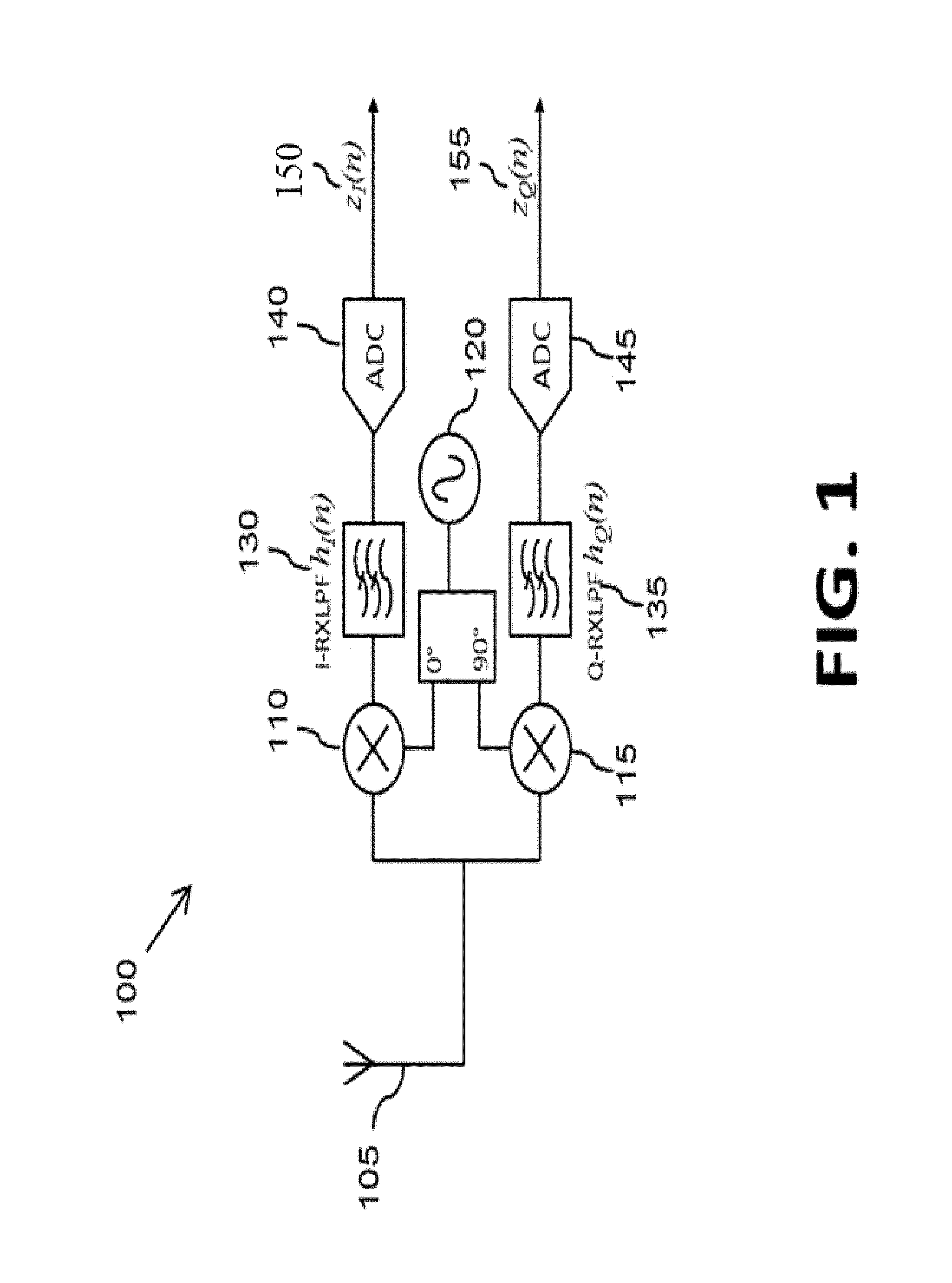 Method and apparatus for configuring a frequency dependent I/Q imbalance compensation filter