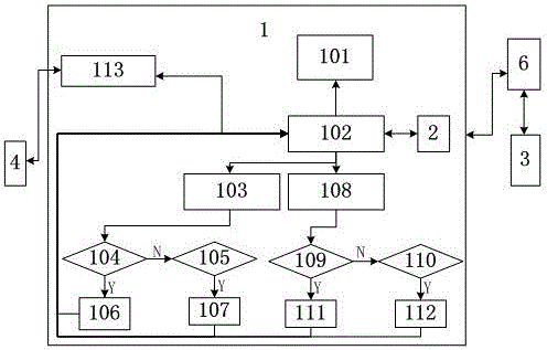 Electric vehicle device maintenance and management system