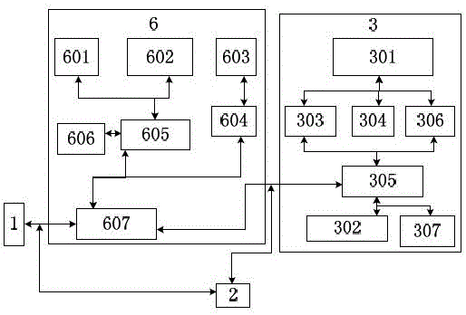 Electric vehicle device maintenance and management system