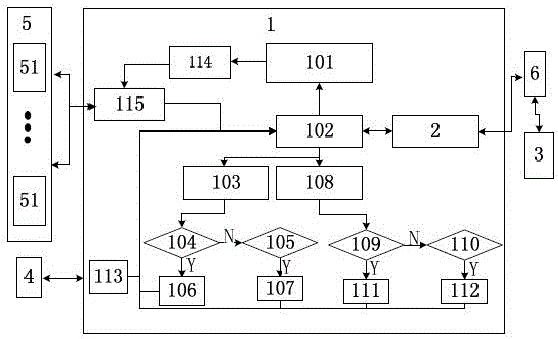 Electric vehicle device maintenance and management system