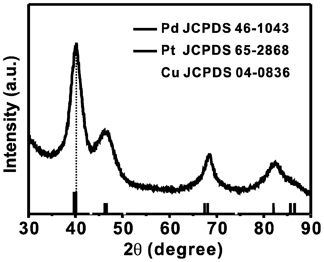 Preparation method and application of two-dimensional multi-element metallic nano material