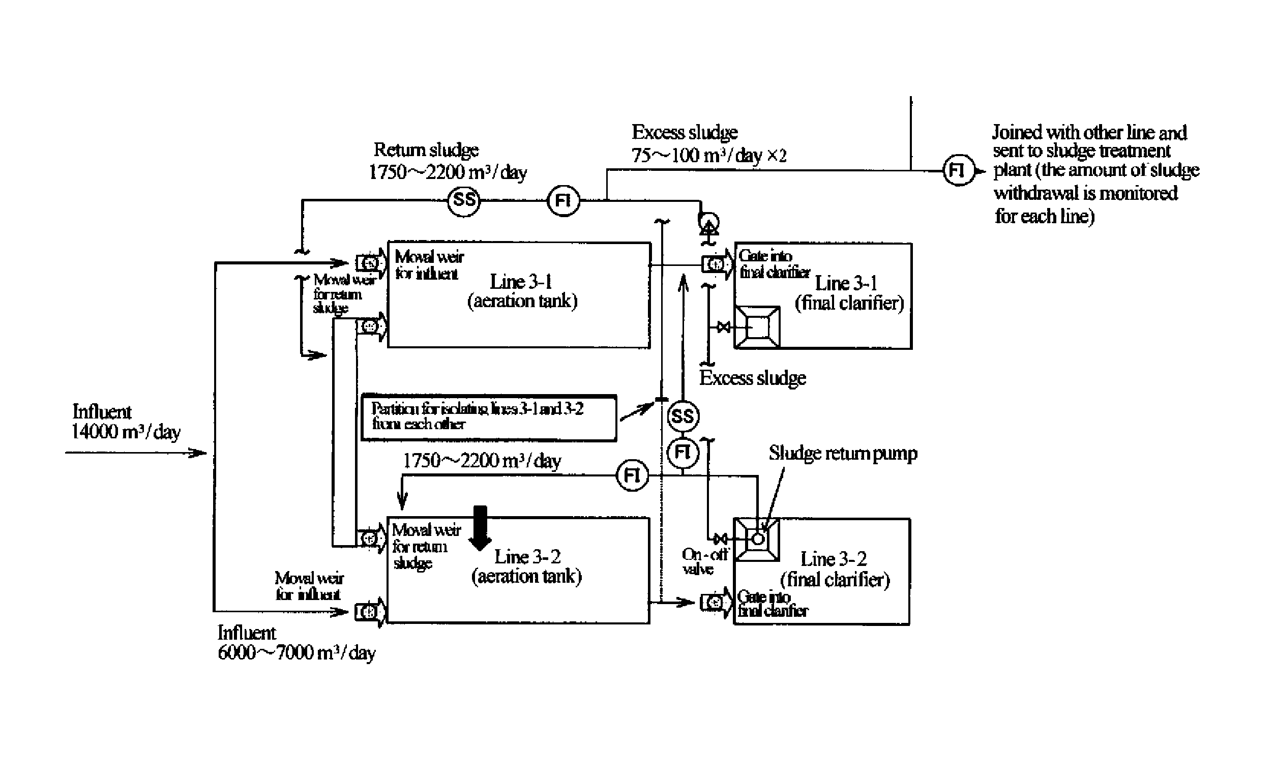 Activated sludge material, method for reducing excess sludge production in bioreactor, and method of controlling bioreactor