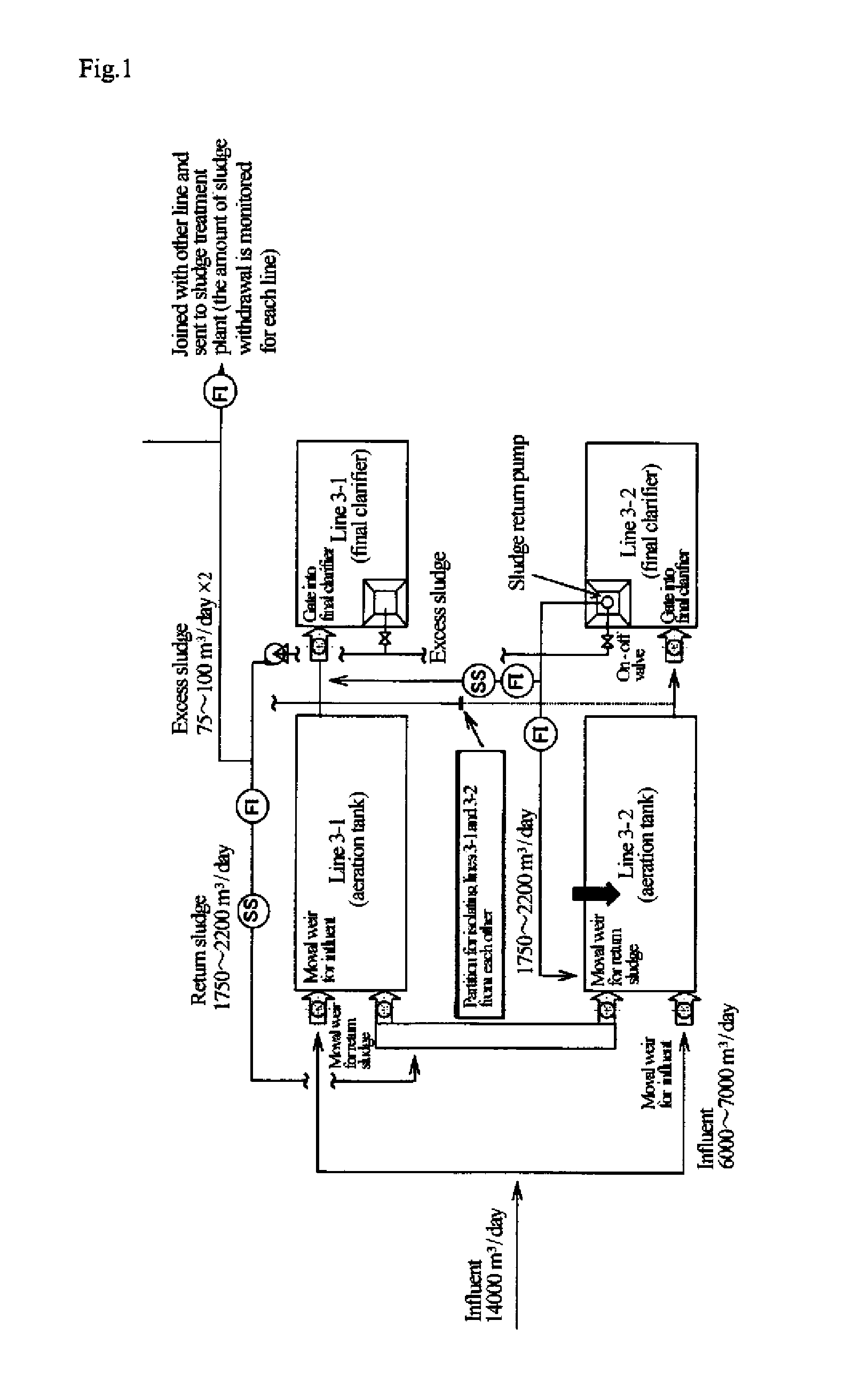 Activated sludge material, method for reducing excess sludge production in bioreactor, and method of controlling bioreactor