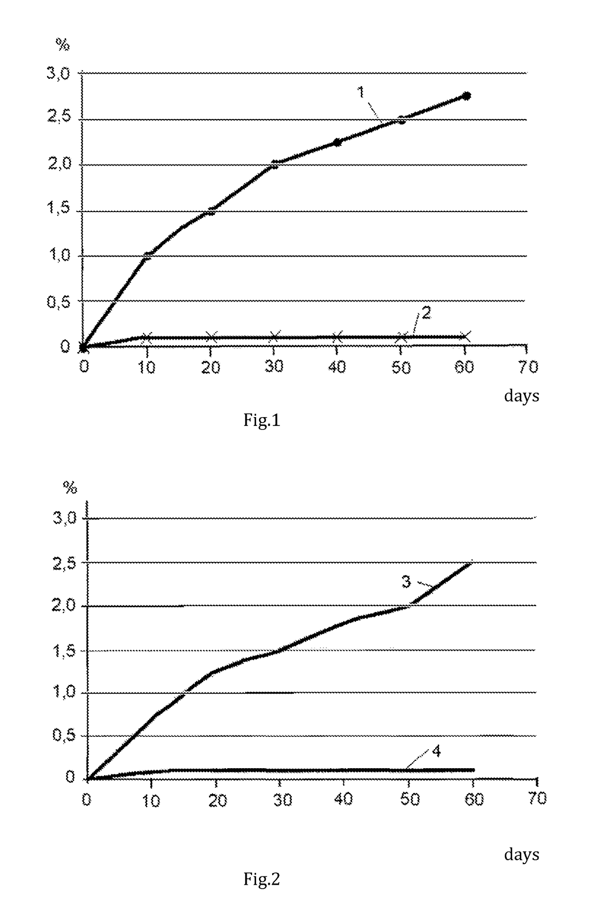 Microcapsules, Method for Preparing Microcapsules, Fire-Extinguishing Agents, Materials, Coatings, and Articles Based Thereupon