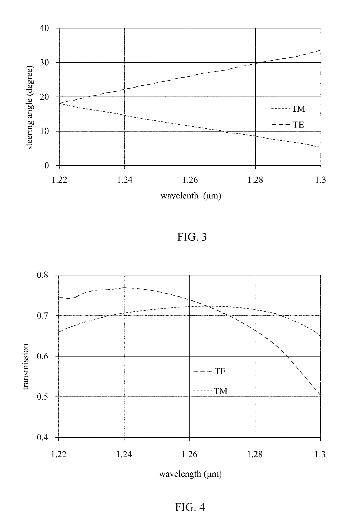 GRATING DEVICE, LIGHT-EMITTING UNIT and LIGHT DETECTION METHOD