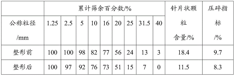 Particle shaping method for machine-made aggregate