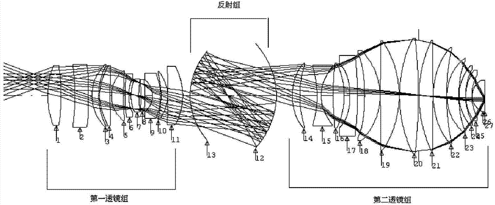 Reflective type ultra-violet lithography objective lens