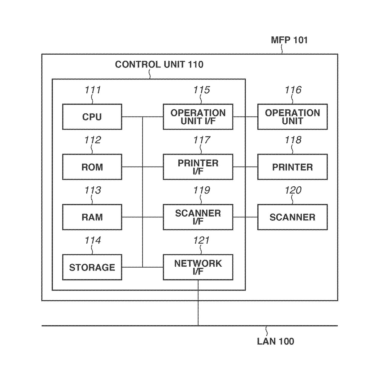 Information processing apparatus, method for controlling information processing apparatus, and storage medium