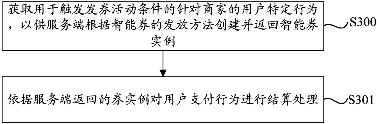 Smart coupon issuing method and device, and method and device for verification by employing smart coupon