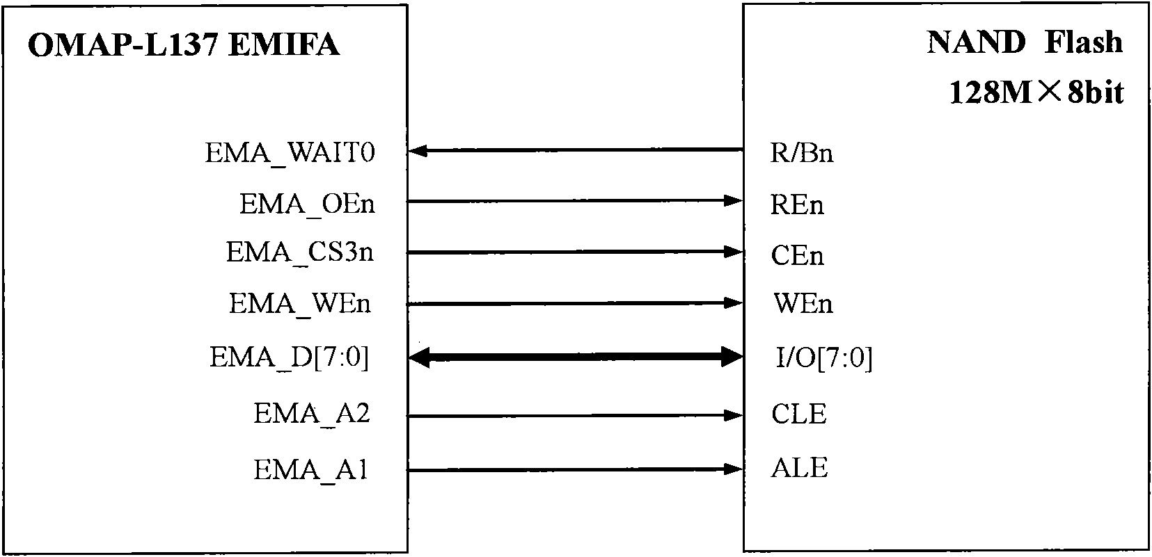 Speech signal processor for cochlear implant based on dual core processor