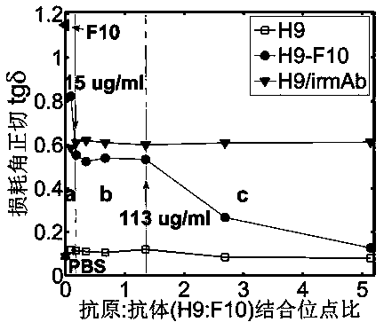 Terahertz time-domain spectroscopy-based unmarked hemagglutinin detection method