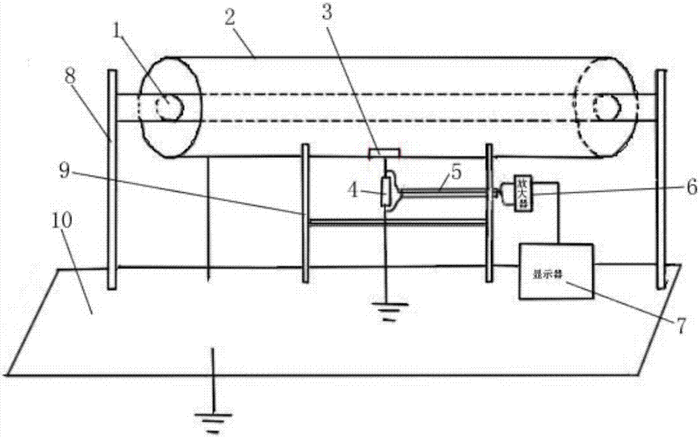 GIS equipment low-voltage conductor surface electric field intensity measurement device and method