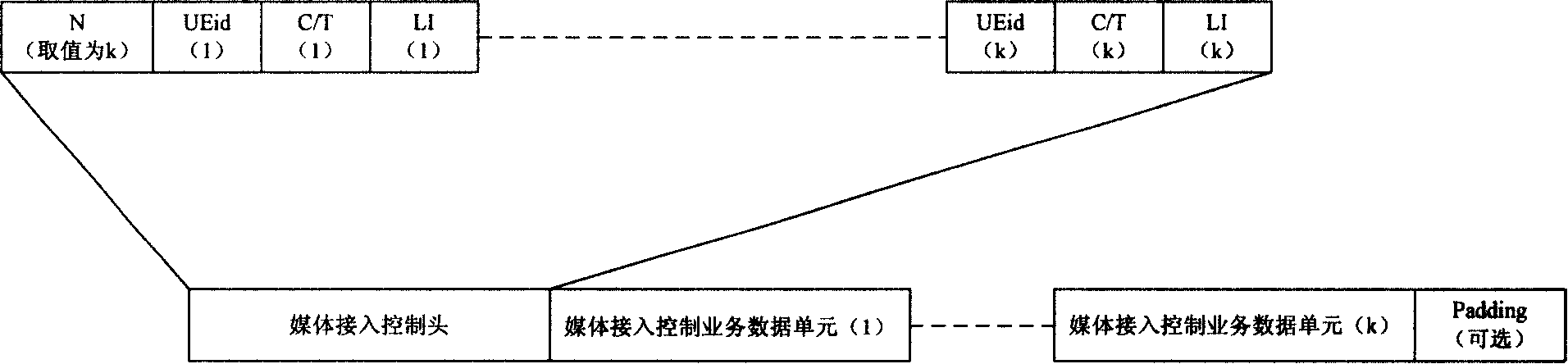 MAC protocol data unit construction device